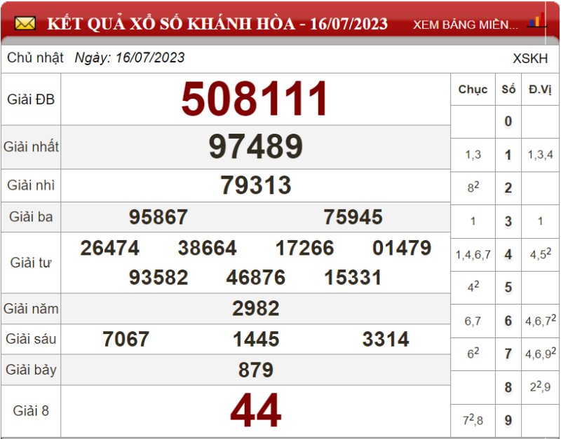 Dự đoán XSMT ngày 23/07/2023 - Soi cầu xổ số miền Trung 23-07-2023