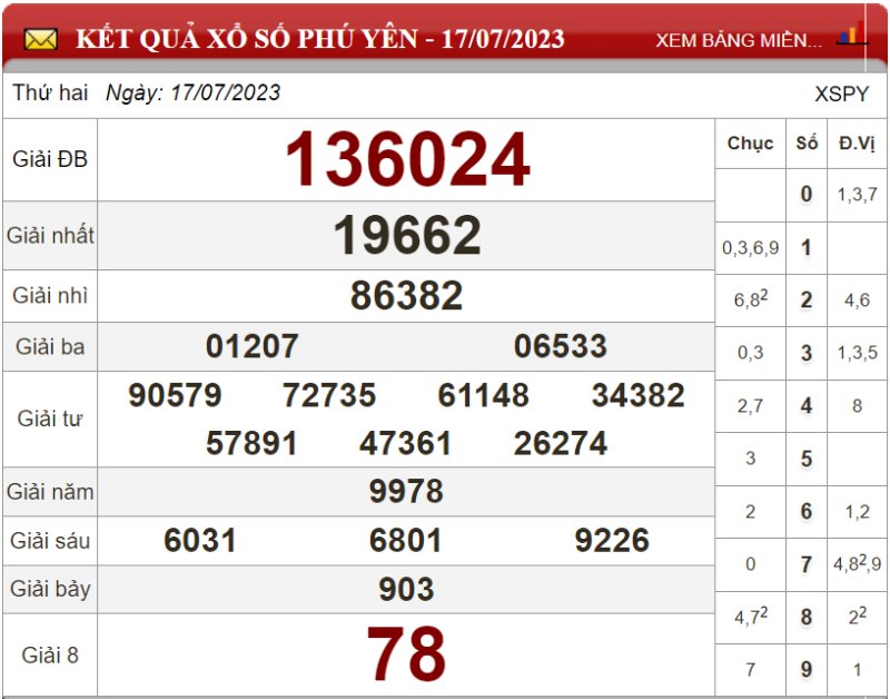 Dự đoán XSMT ngày 24/07/2023 - Soi cầu xổ số miền Trung 24-07-2023