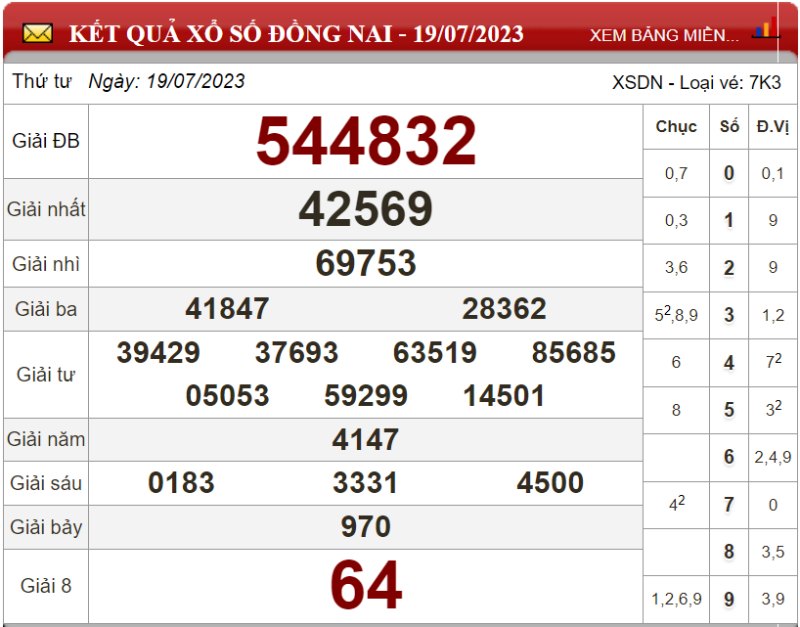 Dự đoán XSMN ngày 26/07/2023 - Soi cầu xổ số miền Nam 26-07-2023