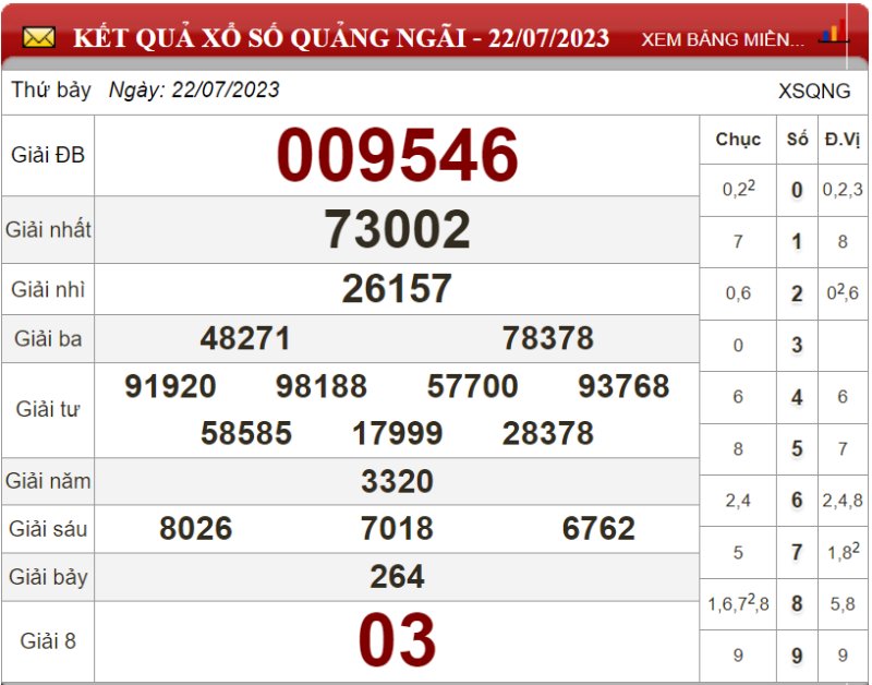 Dự đoán XSMT ngày 29/07/2023 - Soi cầu xổ số miền Trung 29-07-2023