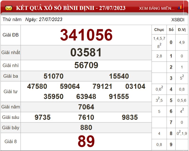 Dự đoán XSMT ngày 03/08/2023 - Soi cầu xổ số miền Trung 03-08-2023