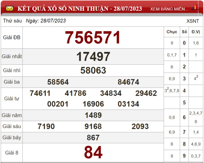 Dự đoán XSMT ngày 04/08/2023 - Soi cầu xổ số miền Trung 04-08-2023