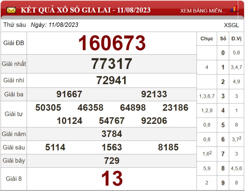 Dự đoán XSMT ngày 18/08/2023 - Soi cầu xổ số miền Trung 18-08-2023