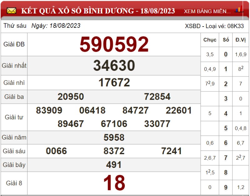 Dự đoán XSMN ngày 25/08/2023 - Soi cầu xổ số miền Nam 25-08-2023