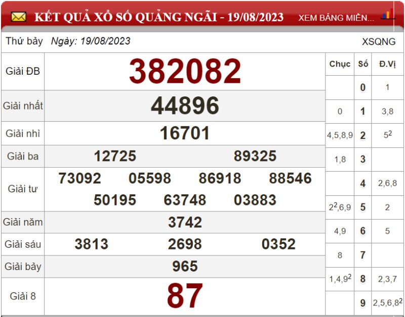 Dự đoán XSMT ngày 26/08/2023 - Soi cầu xổ số miền Trung 26-08-2023