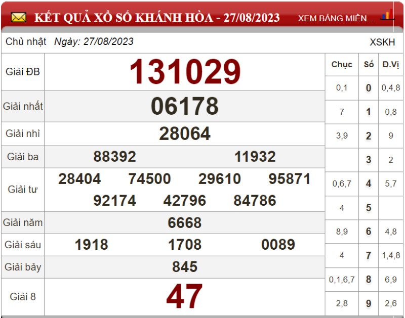 Dự đoán XSMT ngày 03/09/2023 - Soi cầu xổ số miền Trung 03-09-2023