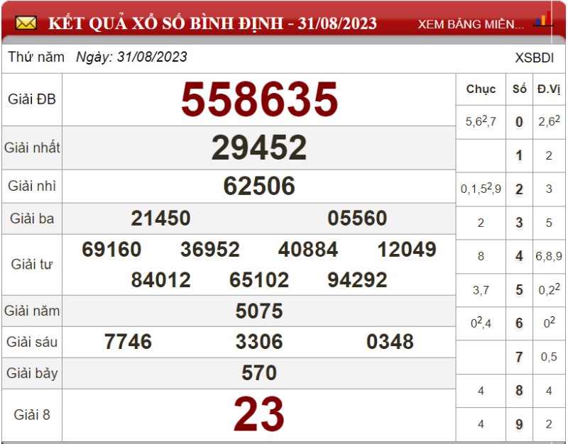 Dự đoán XSMT ngày 07/09/2023 - Soi cầu xổ số miền Trung 07-09-2023