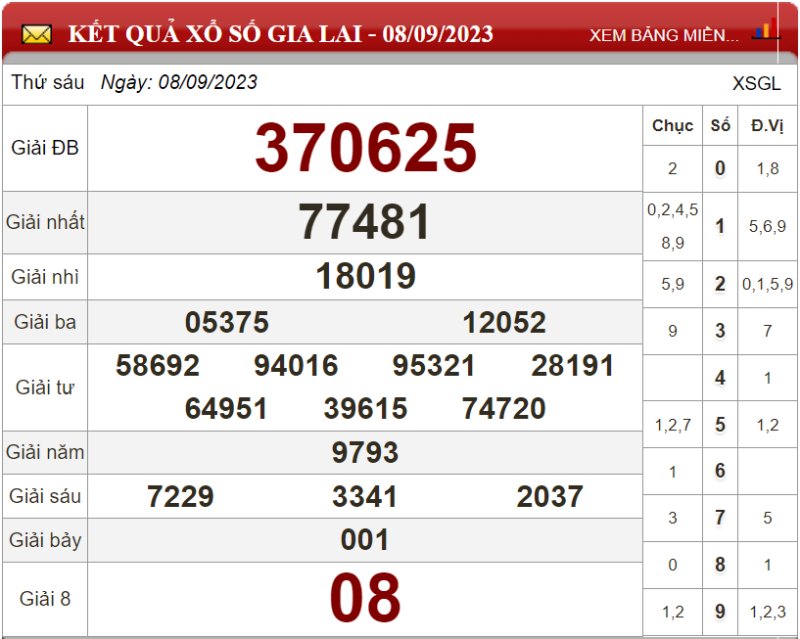 Dự đoán XSMT ngày 15/09/2023 - Soi cầu xổ số miền Trung 15-09-2023  ​​​​​​