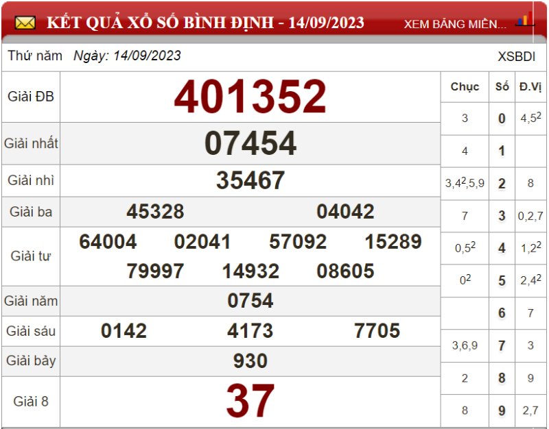 Dự đoán XSMT ngày 21/09/2023 - Soi cầu xổ số miền Trung 21-09-2023