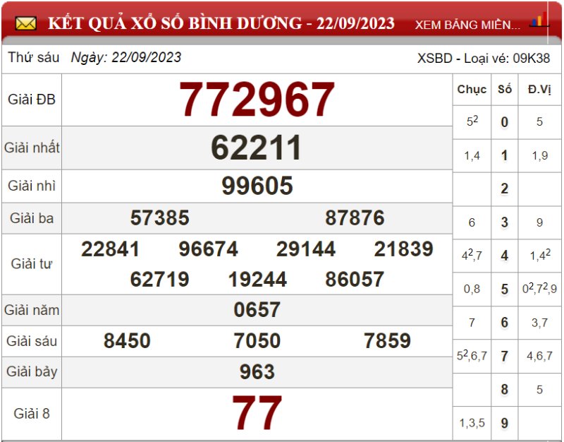 Dự đoán XSMN ngày 29/09/2023 - Soi cầu xổ số miền Nam 29-09-2023