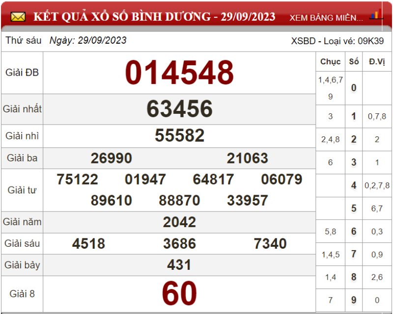 Dự đoán XSMN ngày 06/10/2023 - Soi cầu xổ số miền Nam 06-10-2023