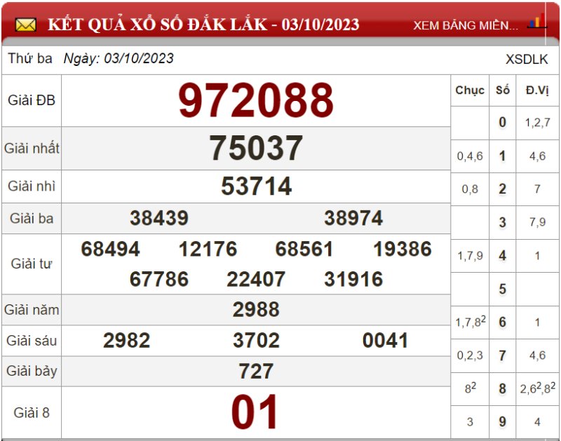 Dự đoán XSMT ngày 10/10/2023 - Soi cầu xổ số miền Trung 10-10-2023