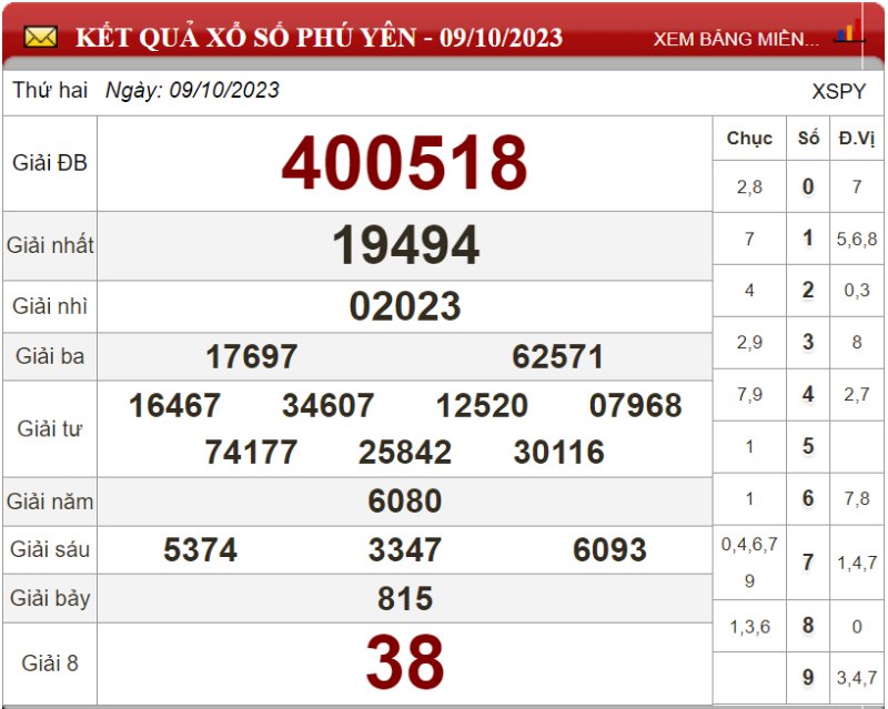 Dự đoán XSMT ngày 16/10/2023 - Soi cầu xổ số miền Trung 16-04-2023