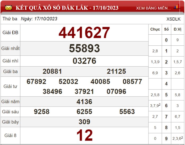 Dự đoán XSMT ngày 24/10/2023 - Soi cầu xổ số miền Trung 24-10-2023