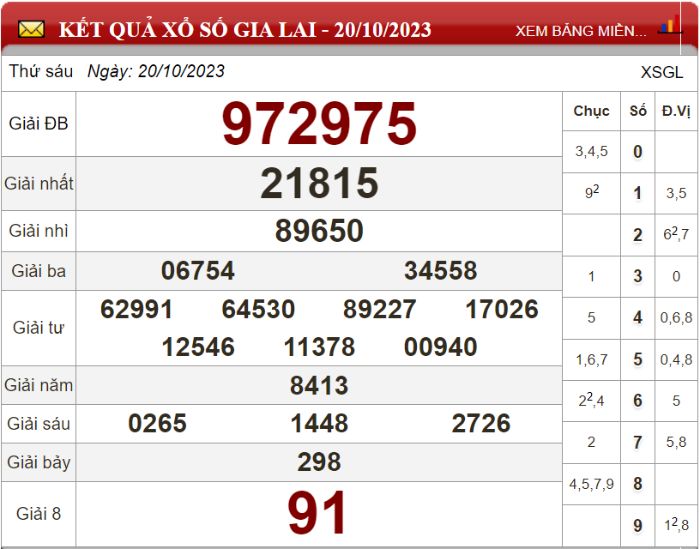 Dự đoán XSMT ngày 27/10/2023 - Soi cầu xổ số miền Trung 27-10-2023  ​​​​​​