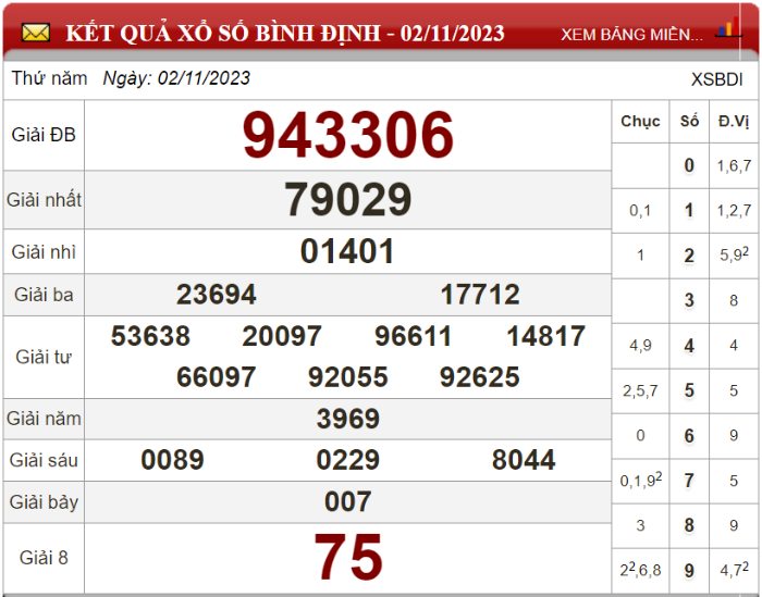 Dự đoán XSMT ngày 09/11/2023 - Soi cầu xổ số miền Trung 09-11-2023