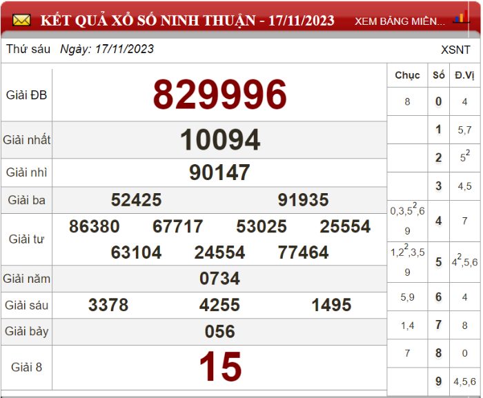 Dự đoán XSMT ngày 24/11/2023 - Soi cầu xổ số miền Trung 24-11-2023