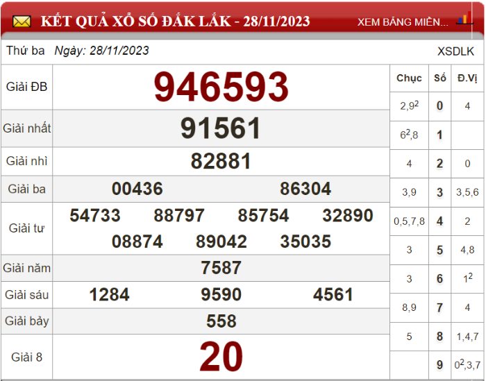 Dự đoán XSMT ngày 05/12/2023 - Soi cầu xổ số miền Trung 05-12-2023