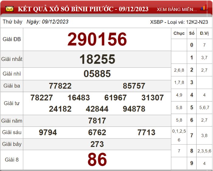 Dự đoán XSMN ngày 16/12/2023 - Soi cầu xổ số miền Nam 16-12-2023