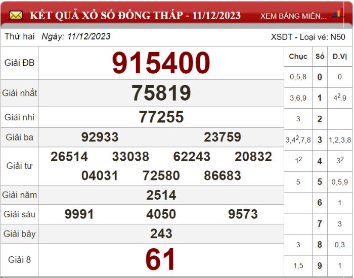 Dự đoán XSMN ngày 18/12/2023 - Soi cầu xổ số miền Nam 18-12-2023