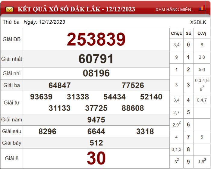 Dự đoán XSMT ngày 19/12/2023 - Soi cầu xổ số miền Trung 19-12-2023