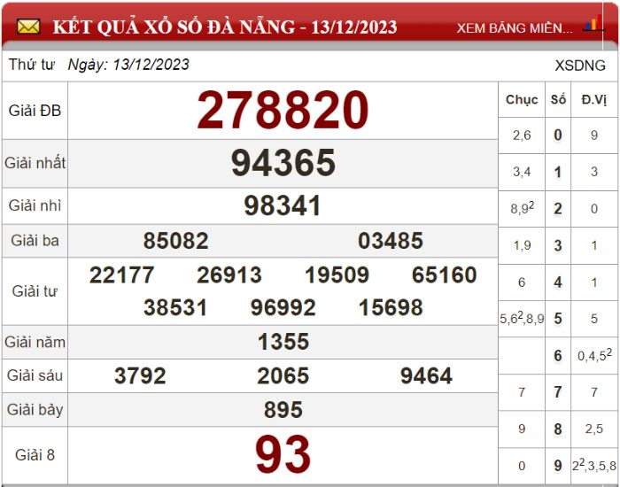 Dự đoán XSMT ngày 20/12/2023 - Soi cầu xổ số miền Trung 20-12-2023