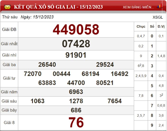  Dự đoán XSMT ngày 22/12/2023 - Soi cầu xổ số miền Trung 22-12-2023