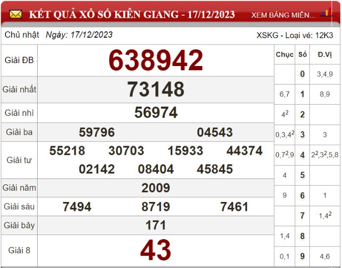 Dự đoán XSMN ngày 24/12/2023 - Soi cầu xổ số miền Nam 24-12-2023