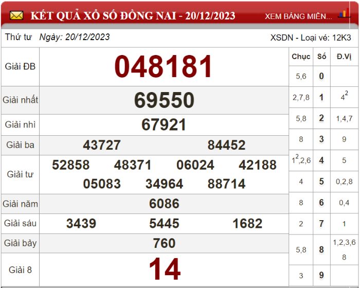 Dự đoán XSMN ngày 27/12/2023 - Soi cầu xổ số miền Nam 27-12-2023