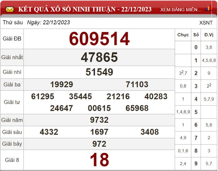 Dự đoán XSMT ngày 29/12/2023 - Soi cầu xổ số miền Trung 29-12-2023