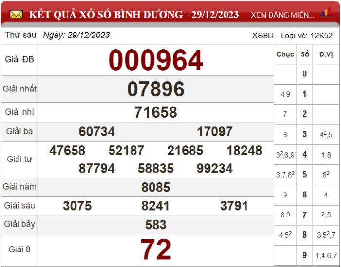 Dự đoán XSMN ngày 05/01/2024 - Soi cầu xổ số miền Nam 05-01-2024