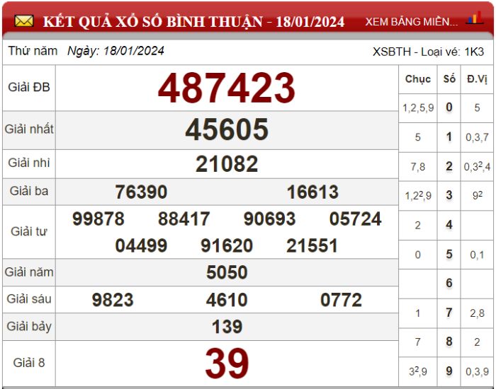 Dự đoán XSMN ngày 25/01/2024 - Soi cầu xổ số miền Nam 25-01-2024