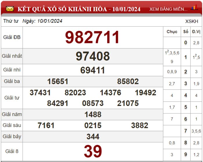 Dự đoán XSMT ngày 17/01/2024 - Soi cầu xổ số miền Trung 17-01-2024