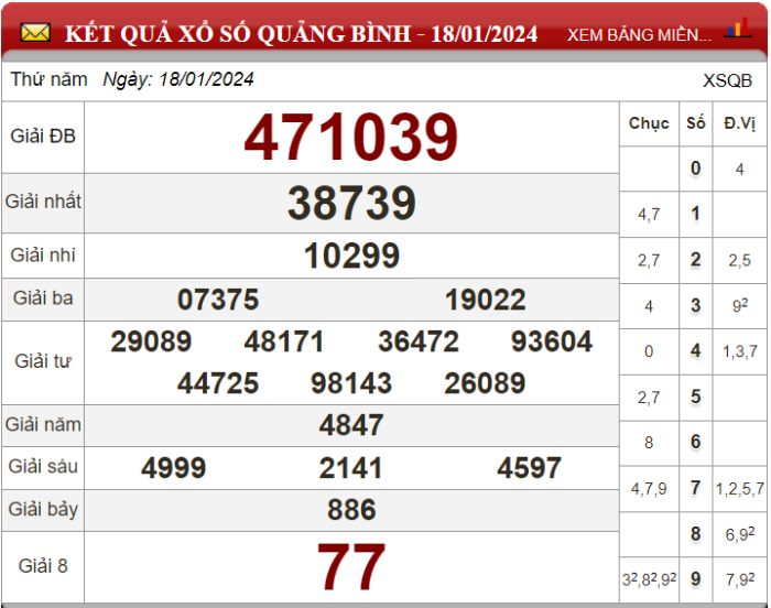 Dự đoán XSMT ngày 25/01/2024 - Soi cầu xổ số miền Trung 25-01-2024