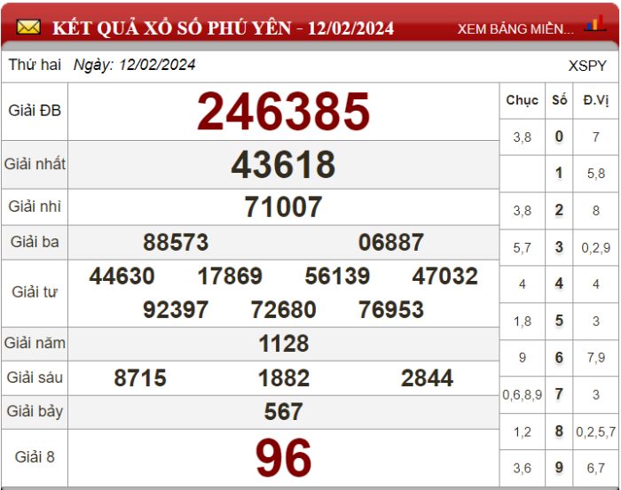 Dự đoán XSMT ngày 19/02/2024 - Soi cầu xổ số miền Trung 19-02-2024