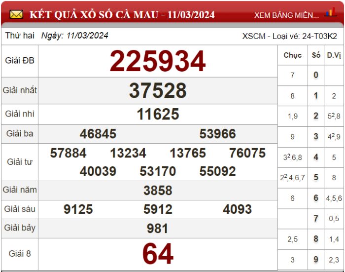 Dự đoán XSMN ngày 18/03/2024 - Soi cầu xổ số miền Nam 18-03-2024