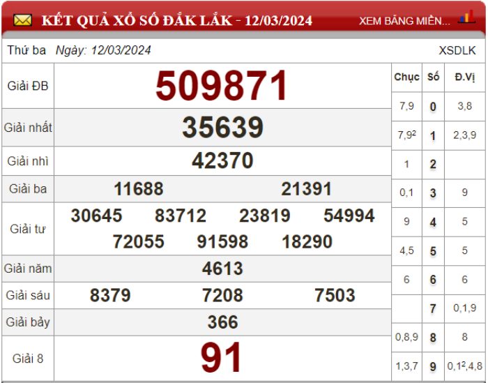 Dự đoán XSMT ngày 19/03/2024 - Soi cầu xổ số miền Trung 19-03-2024