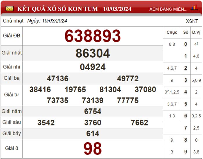 Dự đoán XSMT ngày 17/03/2024 - Soi cầu xổ số miền Trung 17-03-2024