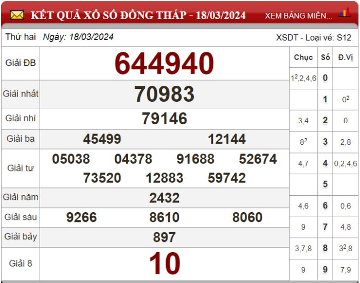 Dự đoán XSMN ngày 25/03/2024 - Soi cầu xổ số miền Nam 25-03-2024