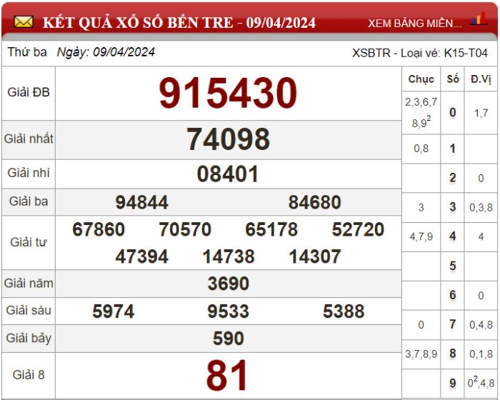 Dự đoán XSMN ngày 16/04/2024 - Soi cầu xổ số miền Nam 16-04-2024