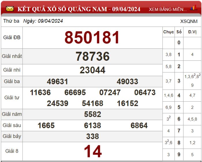 Dự đoán XSMT ngày 16/04/2024 - Soi cầu xổ số miền Trung 16-04-2024