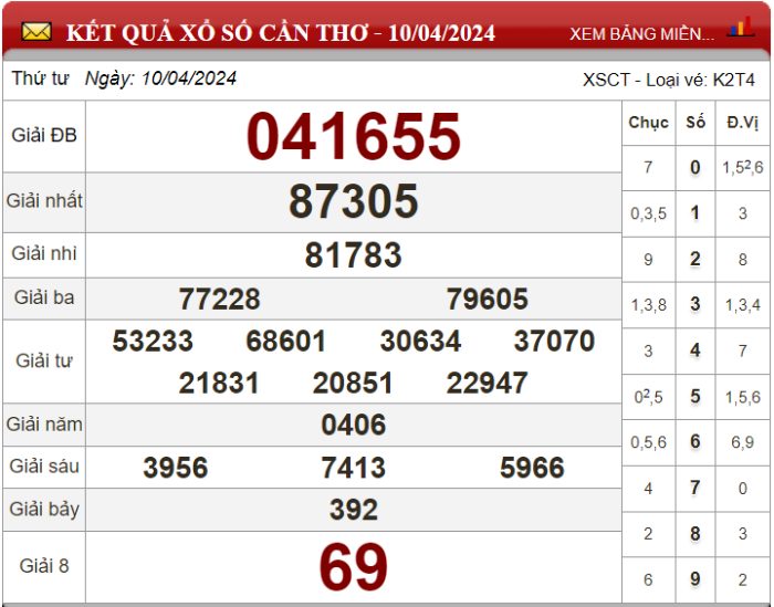  Dự đoán XSMN ngày 17/04/2024 - Soi cầu xổ số miền Nam 17-04-2024
