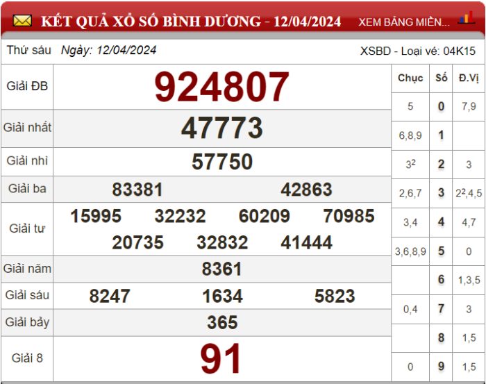 Dự đoán XSMN ngày 19/04/2024 - Soi cầu xổ số miền Nam 19-04-2024