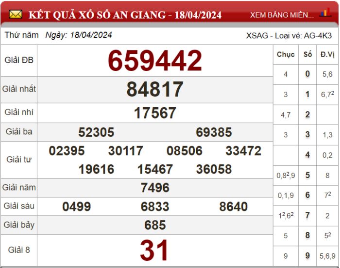 Dự đoán XSMN ngày 25/04/2024 - Soi cầu xổ số miền Nam 25-04-2024