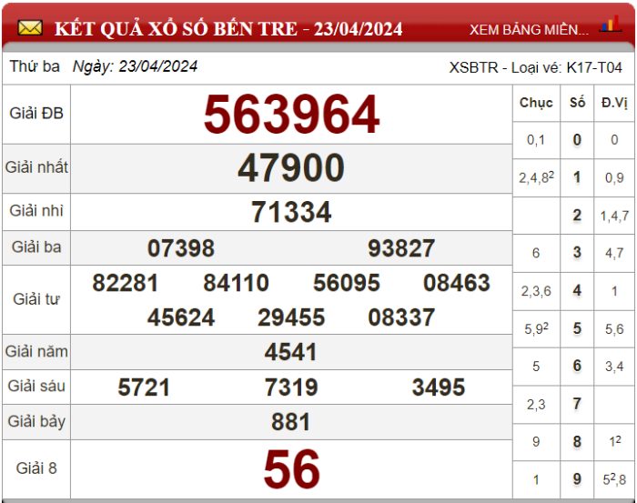 Dự đoán XSMN ngày 30/04/2024 - Soi cầu xổ số miền Nam 30-04-2024