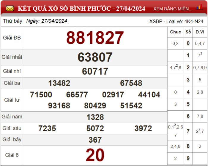 Dự đoán XSMN ngày 04/05/2024 - Soi cầu xổ số miền Nam 04-05-2024
