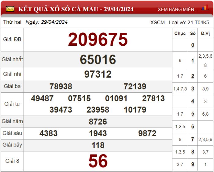 Dự đoán XSMN ngày 06/05/2024 - Soi cầu xổ số miền Nam 06-05-2024