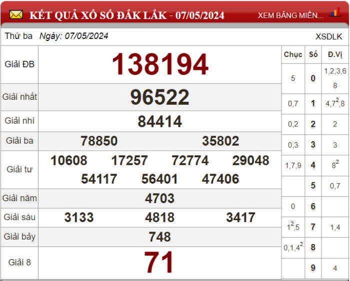 Dự đoán XSMT ngày 14/05/2024 - Soi cầu xổ số miền Trung 14-05-2024  ​​​​​​