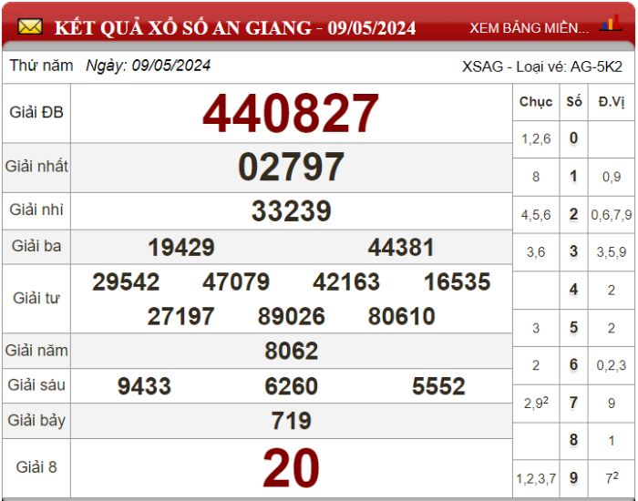 Dự đoán XSMN ngày 16/05/2024 - Soi cầu xổ số miền Nam 16-05-2024