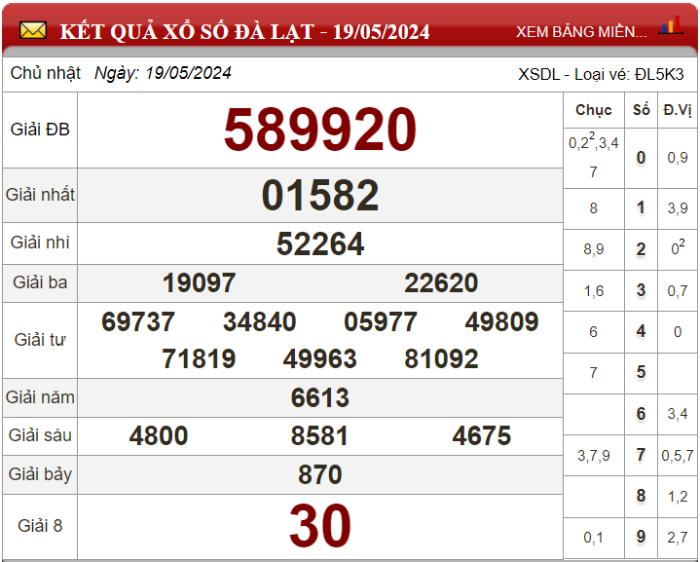 Dự đoán XSMN ngày 26/05/2024 - Soi cầu xổ số miền Nam 26-05-2024